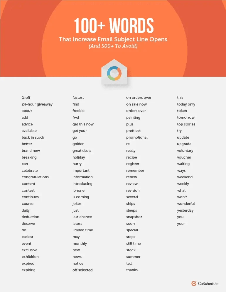 100+ Power Words for Emailer Subject lines